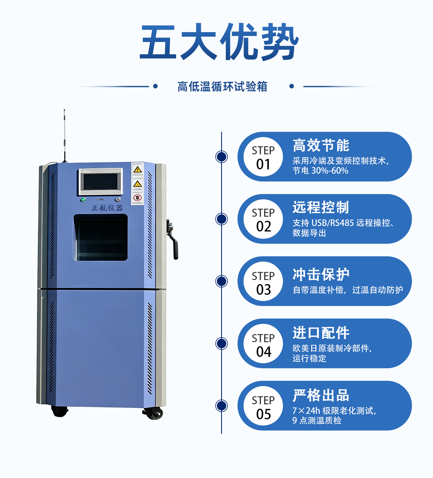 高低溫循環試驗箱降溫慢、溫度降不到位怎么